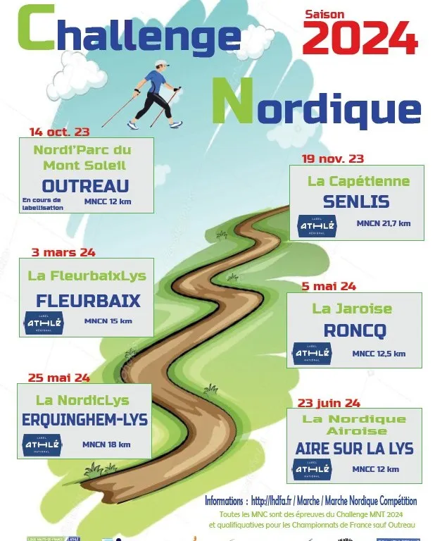 La NordicLys 2024 Inscription Résultats