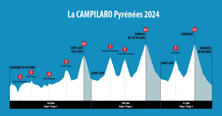 La campilaro Pyrénées 2024 Inscription Résultats