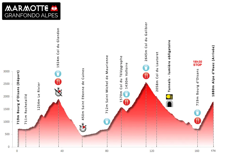 Marmotte granfondo alpes 2024 Inscription Résultats