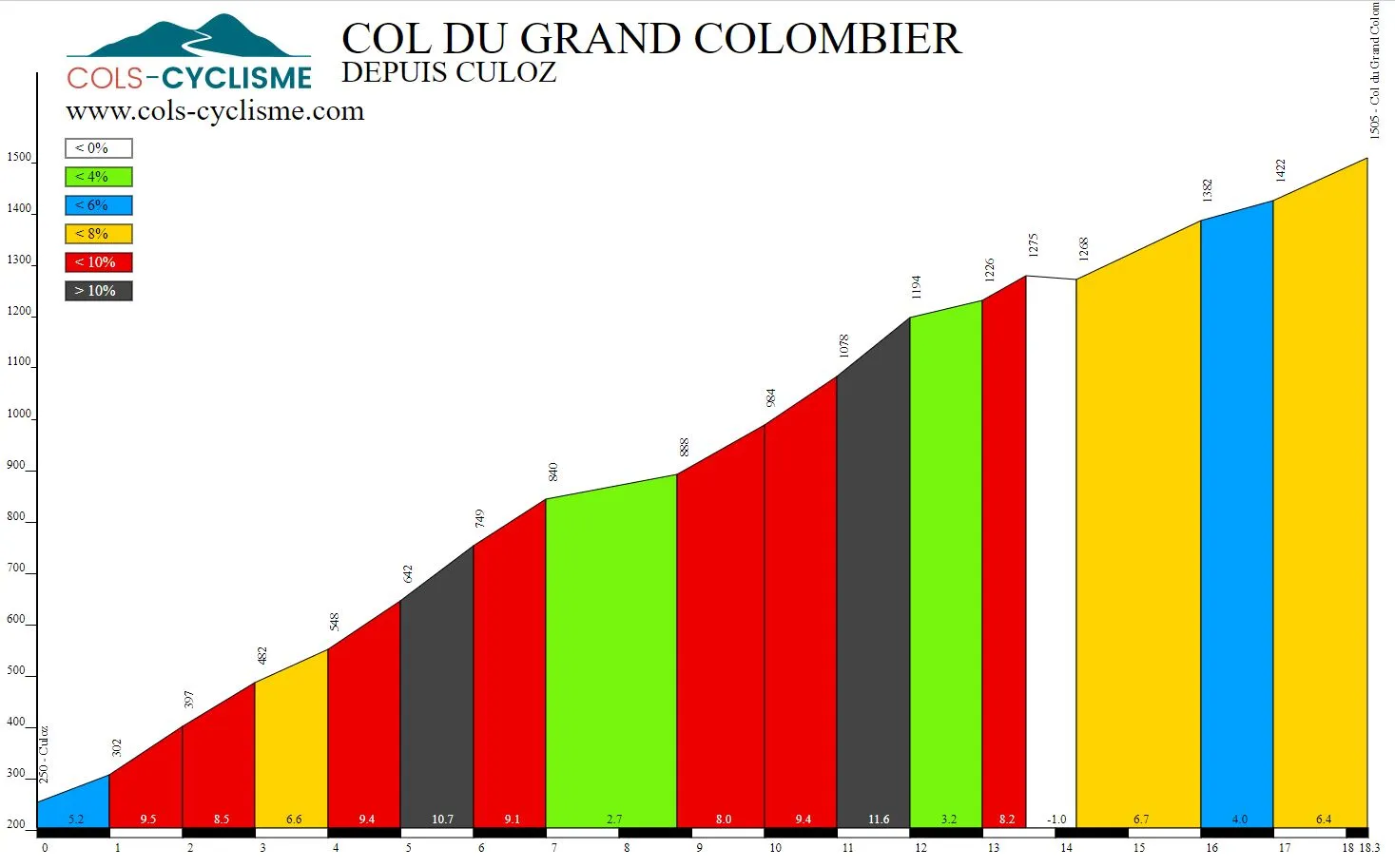 Montée Concentration du Grand Colombier 2024 Inscription Résultats