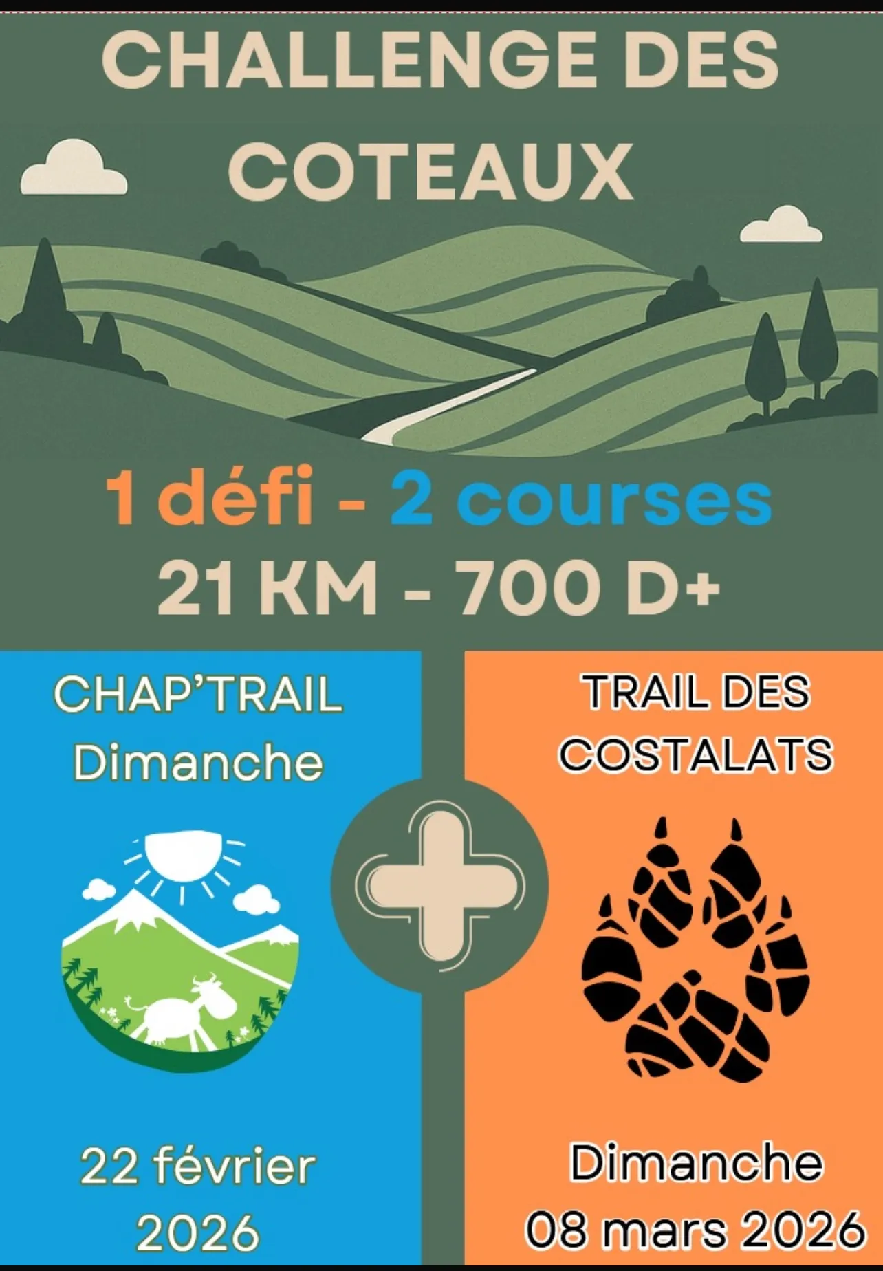 Chap’Trail 2026 Inscription Résultats