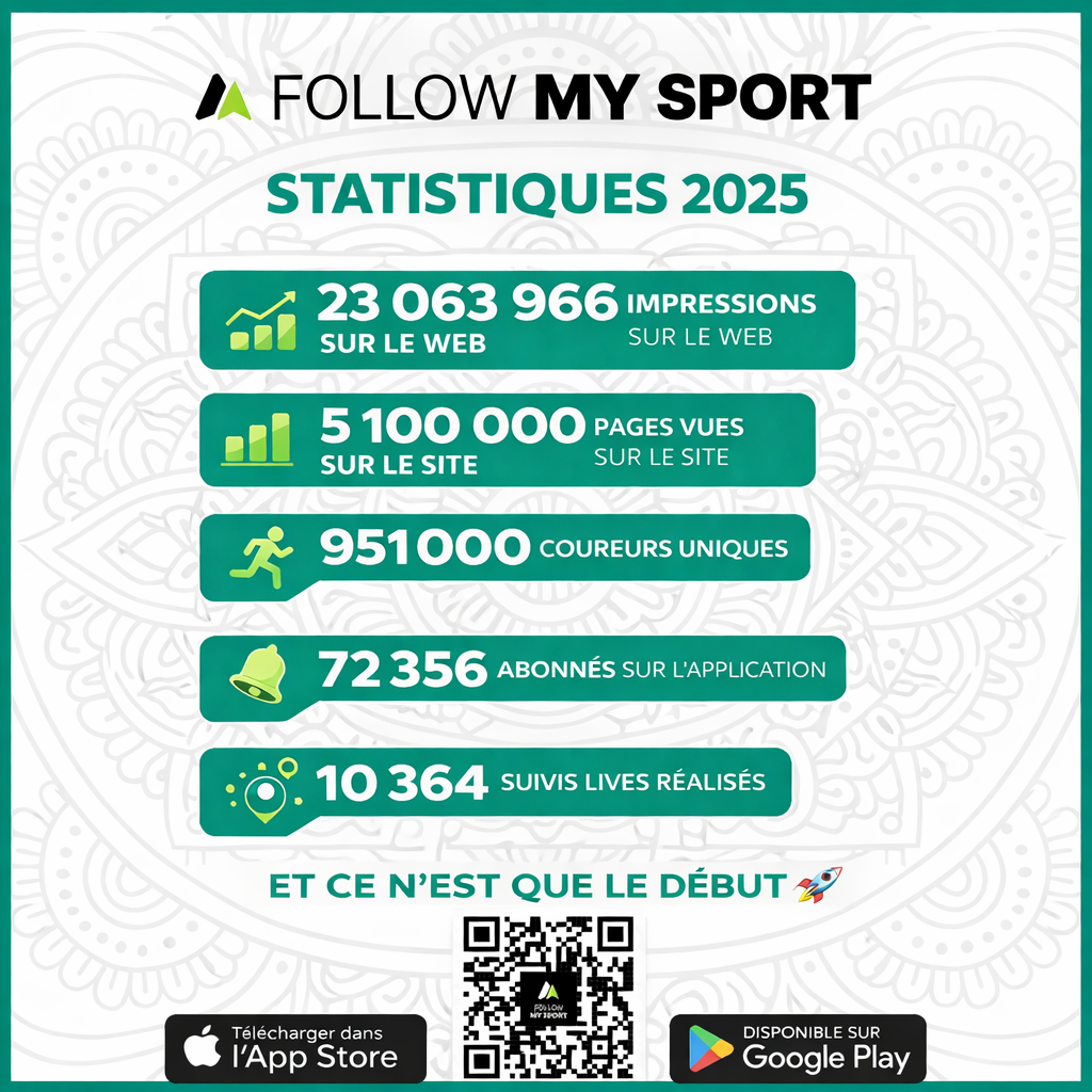 notifications instantanées entre organisateurs et coureurs