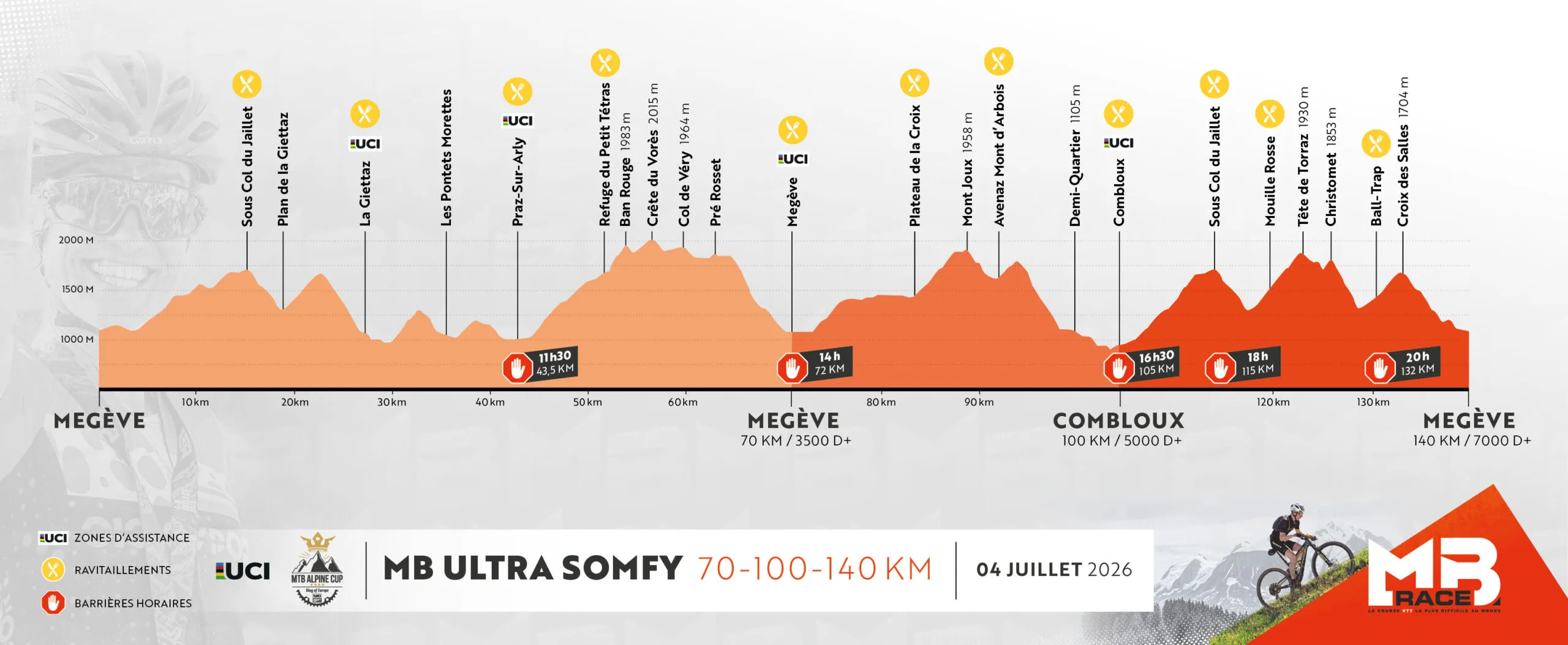 MB Ultra Somfy 2026 Guide Inscription Résultats